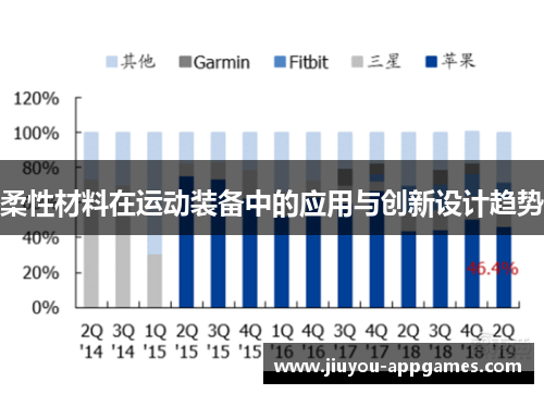 柔性材料在运动装备中的应用与创新设计趋势